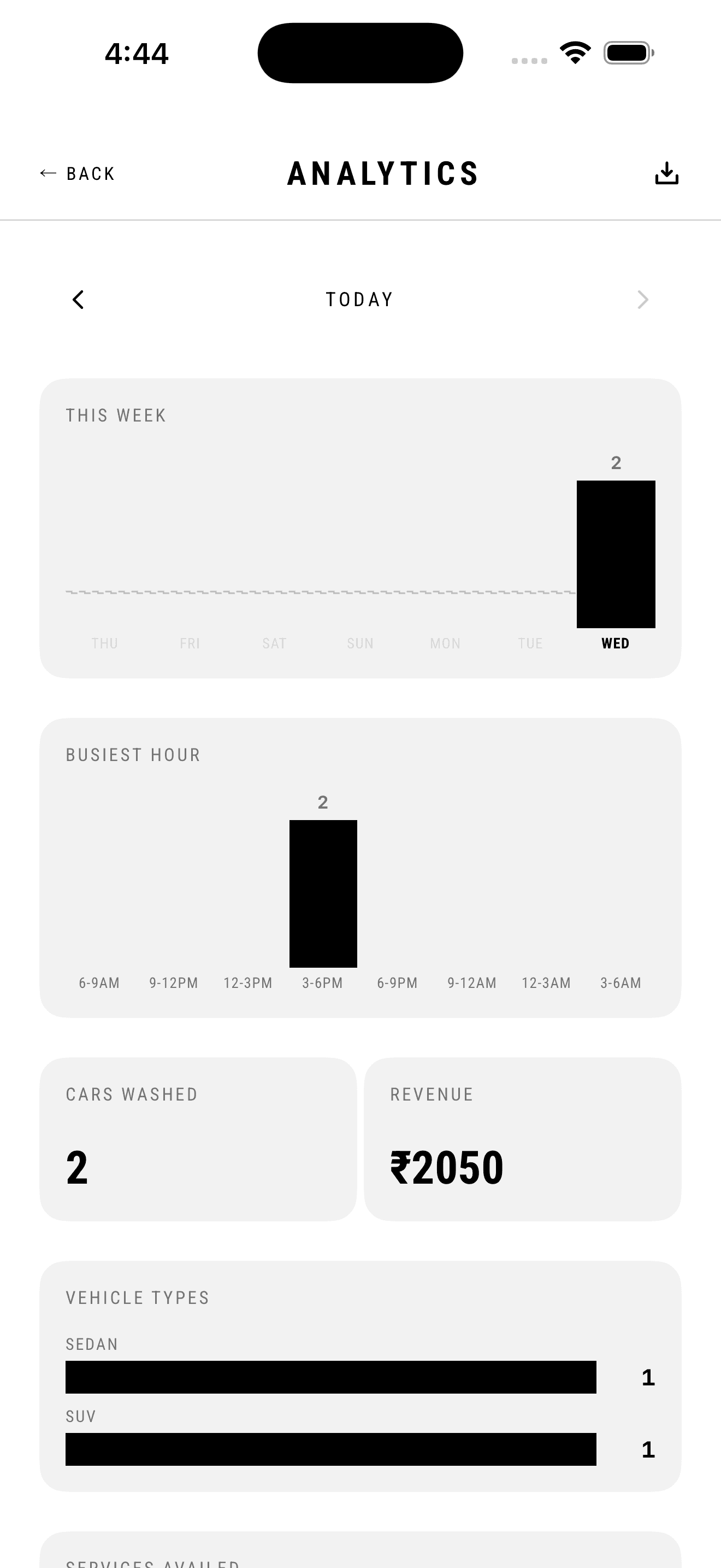 MintWash — The money: Analytics
